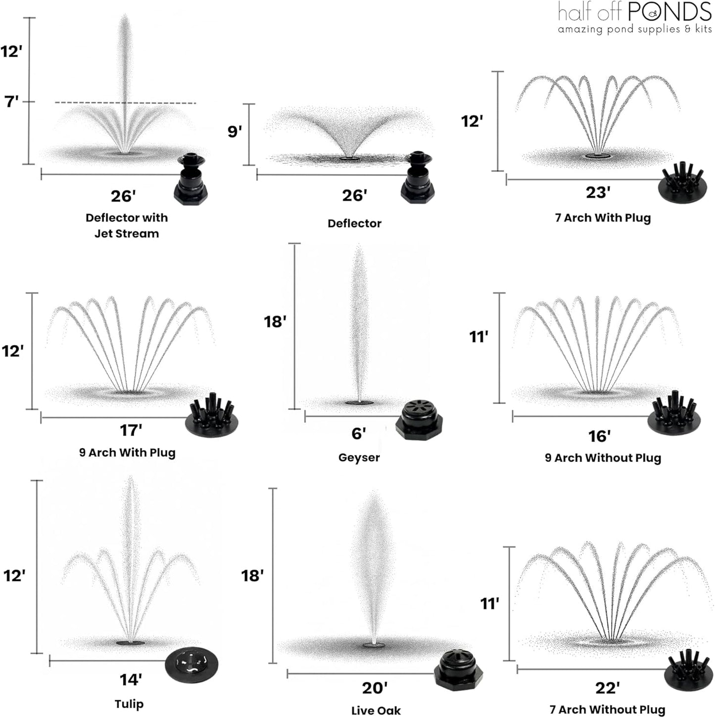 HALF OFF PONDS Floating Fountain – 1 HP Pond Aerator, 100' Cord – 15,000 GPH Water Pump – 13 Spray Patterns - White LED Lights – Energy-Efficient - for Large Ponds, Lakes & Water Gardens