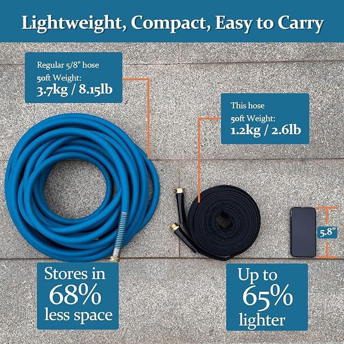 Garden Hose 100ft, Made of TPE(BetterThan PVC), with 10 Patterns Sprayer Nozzle, Ultra-Light & Flexible Water Hose with Solid Brass Fittings, Non-Shrinking, Drinking Water Safe Material