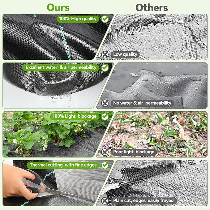 3ftx50ft Weed Barrier Landscape 3.2oz Fabric Heavy Duty, Woven Weed Control Cloth, Woven Geotextile Fabric for Underlayment, Gardening Ground, Commercial Driveway Weed Block Cover Mat