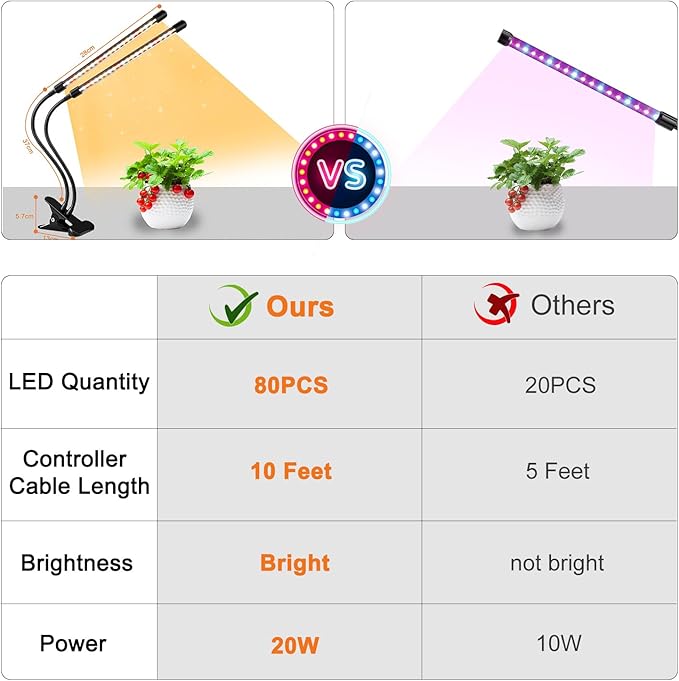 4 Heads Grow Lights for Indoor Plants, Full Spectrum LED Plant Lamps with Clips and 120 inch Cables for Seeding Growing(with Adapter)