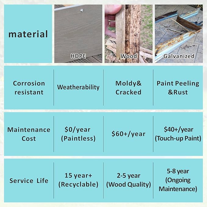 HDPE Raised Garden Bed 47.24 * 24.4 * 9.65 in,Vegetable Planter Bed Outdoor,Elevated Horticulture Planter Bed,Waterproof,Rot-Resistant and Non-Cracking Above Ground Garden Bed(Light Brown)