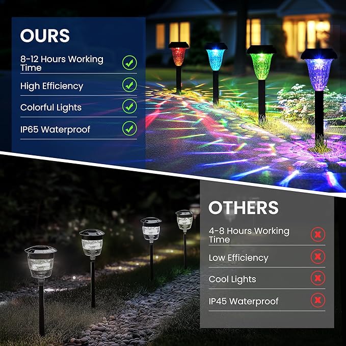 Garden Decor Solar Lights Outdoor Waterproof Outdoor Decor Solar Pathway Lights Color Changing Light for Patio Driveway Walkway Yard Backyard Lawn Landscape Decor (8 Pack)